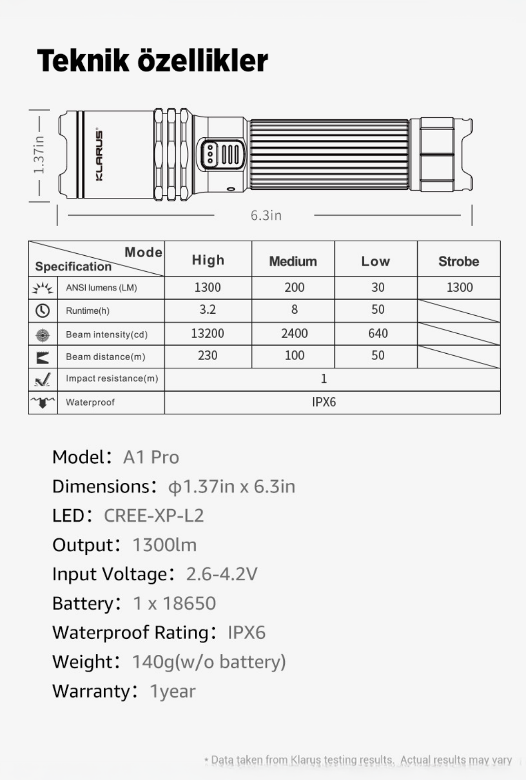Detay Görseli